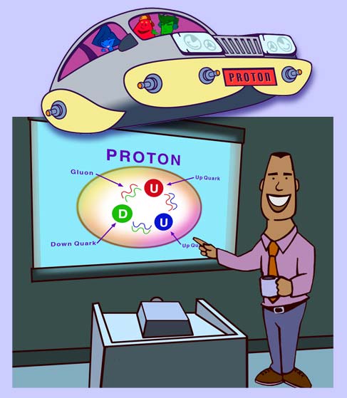 What is a proton?