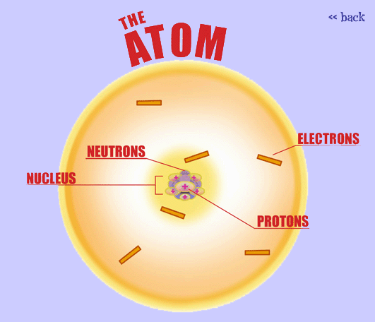 Atom