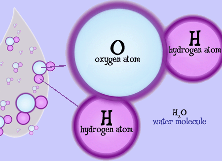 Matter example