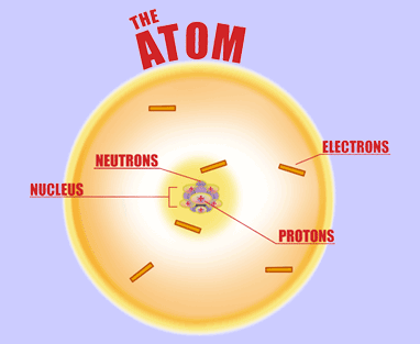 What is a proton?