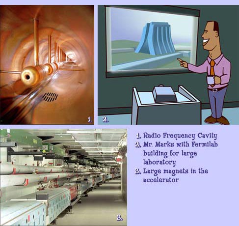 1 - Radio Frequency Cavity, 2- Mr. Marks with Fermilab building for large laboratory, 3-Large magnets in the accelerator Accelerators