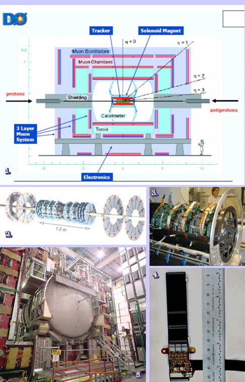 Figures 1,2,3,4,5 Accelerators