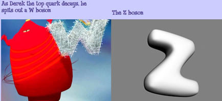 W and Z bosons