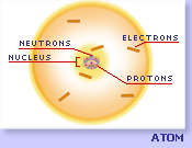 Atom