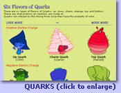 flavors of quarks