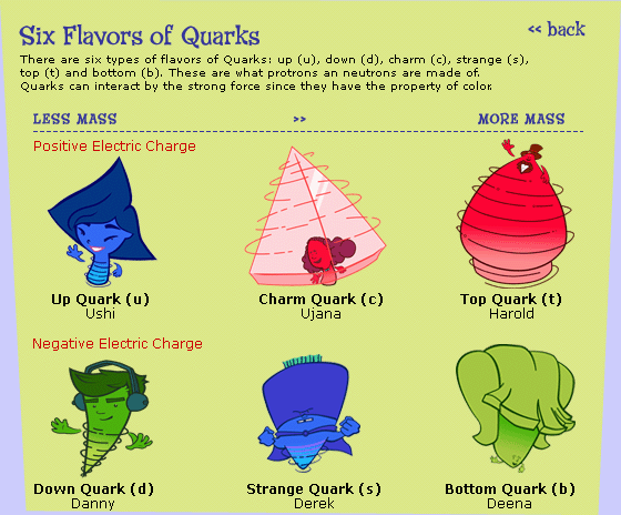 Glossary Quarks Quarked 
