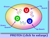 Proton