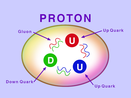 proton slide