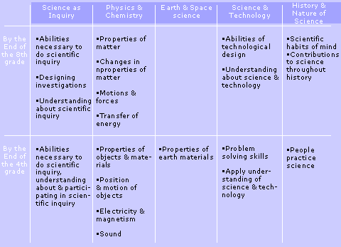 Kansas Standards Table